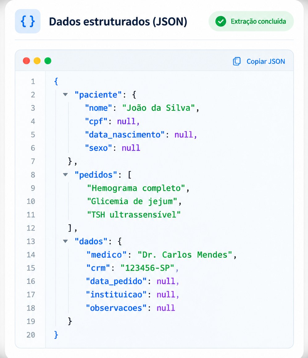 Resposta da API em JSON com paciente, pedidos e dados do médico